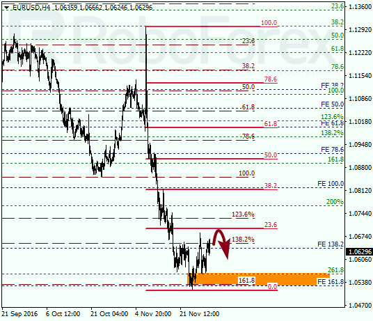     EUR USD 