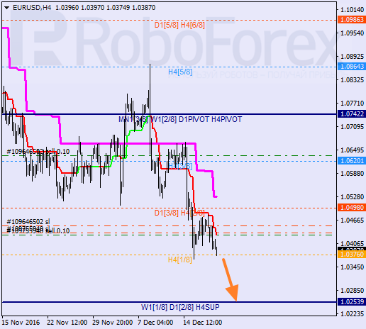    EUR USD 