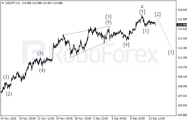     USD/JPY  14  2016