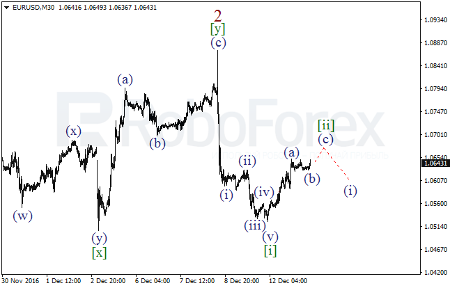     EUR/USD  13  2016