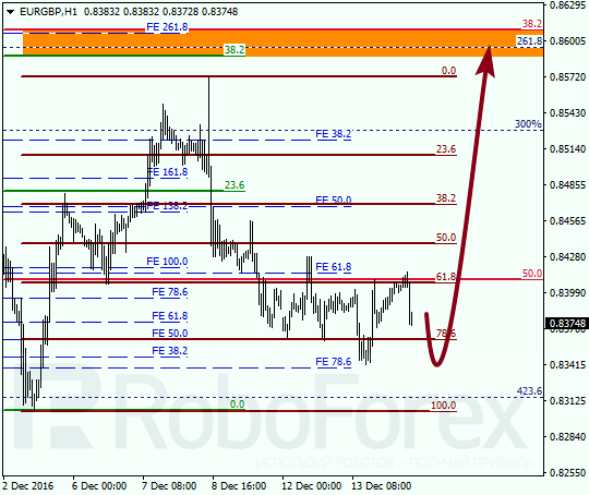     EUR GBP 