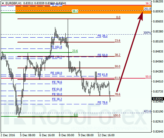     EUR GBP 