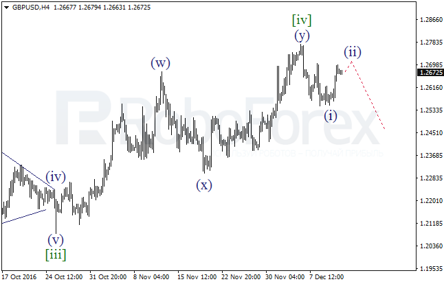     GBP/USD  13  2016