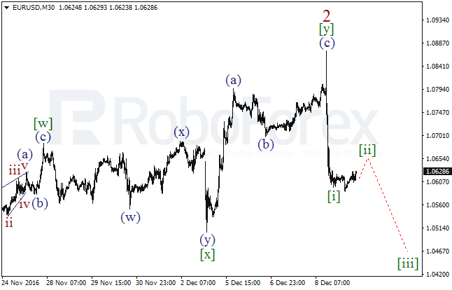     EUR/USD  9  2016