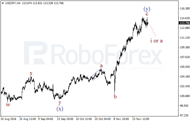     USD/JPY  6  2016