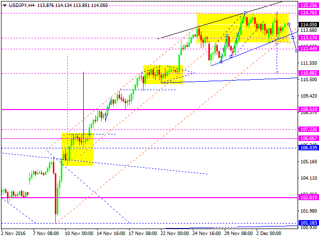 USDJPY