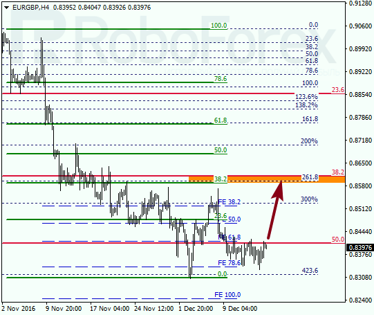     EUR GBP 