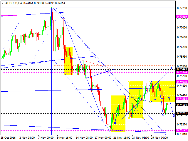 AUDUSD