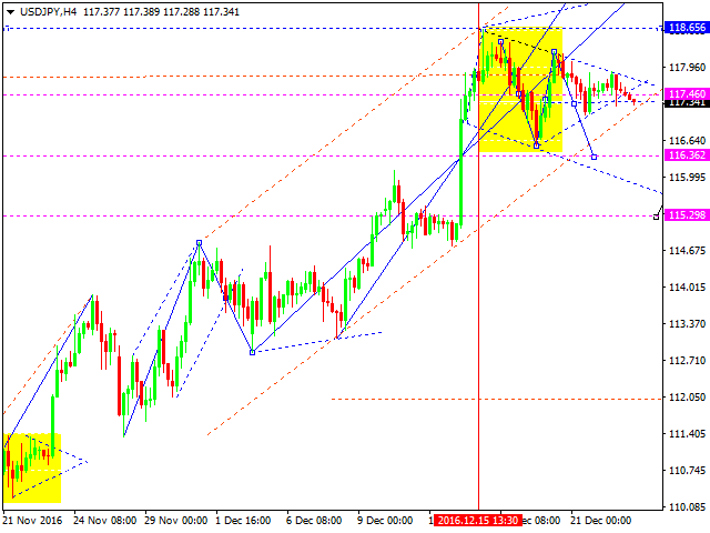 USDJPY