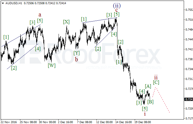     AUD/USD  21  2016