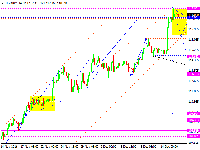 USDJPY