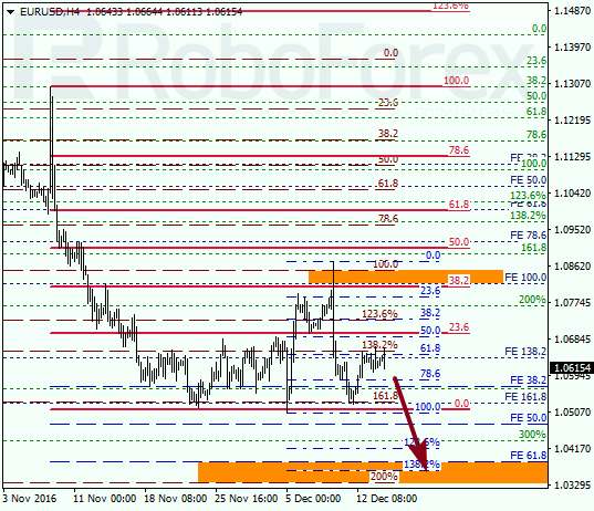     EUR USD 