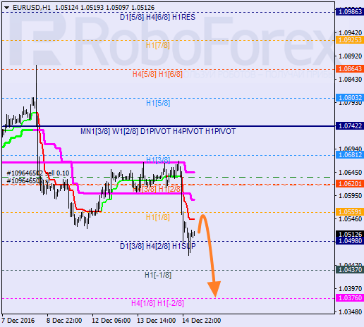    EUR USD 