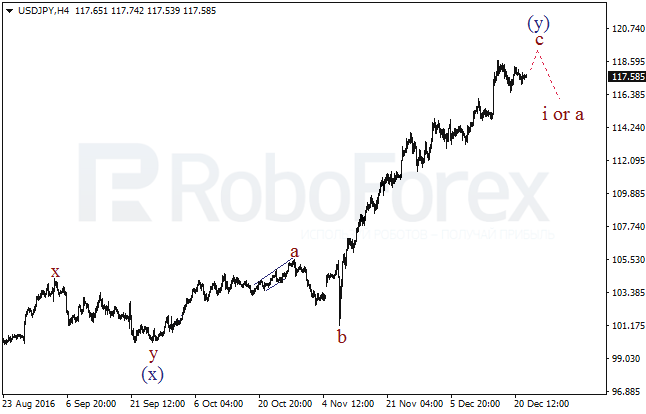     USD/JPY  22  2016