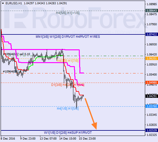    EUR USD 