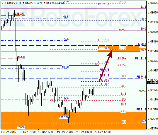     EUR USD 