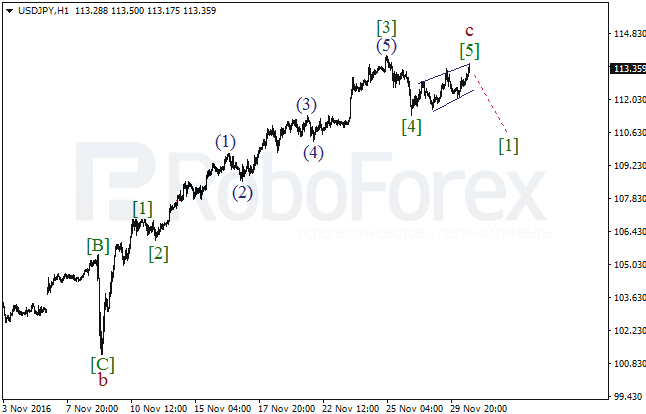     USD/JPY  30  2016