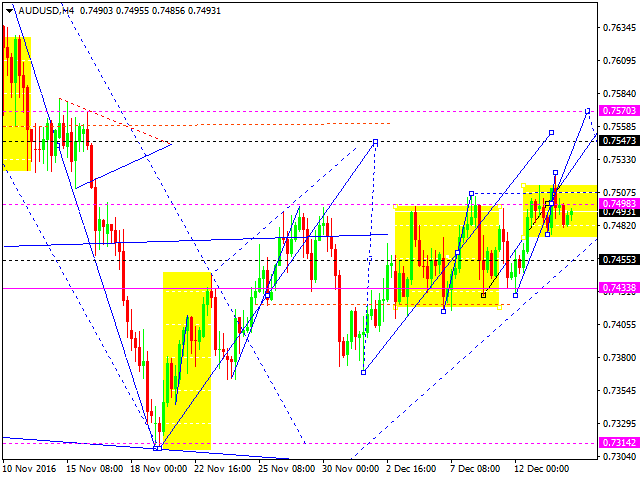 AUDUSD