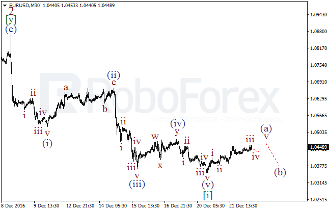     EUR/USD  22  2016