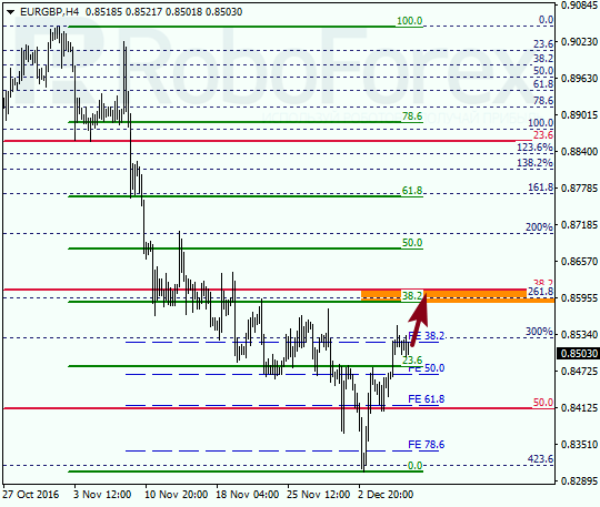     EUR GBP 