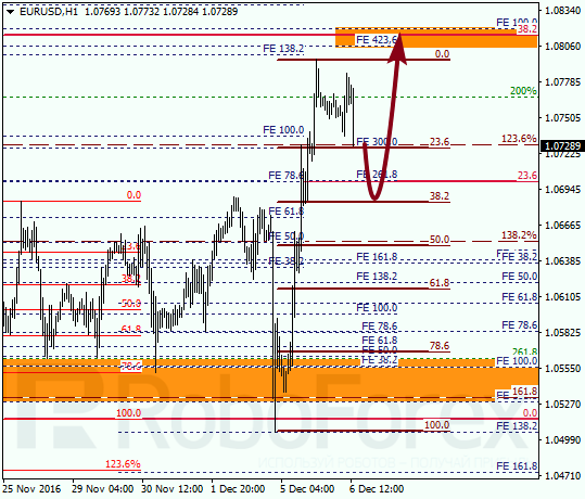     EUR USD 