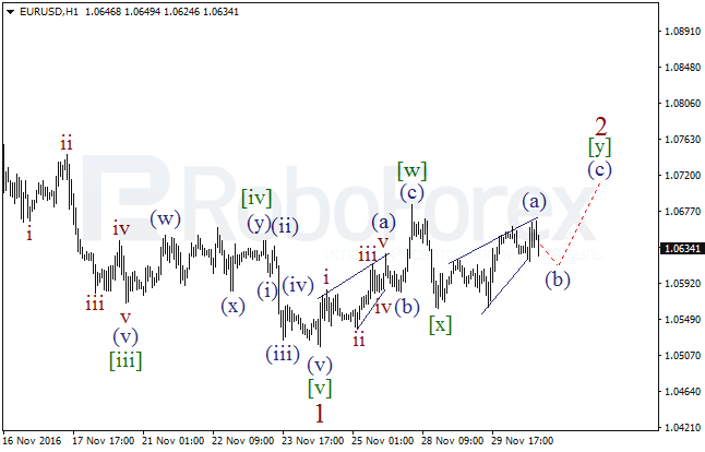     EUR/USD  30  2016