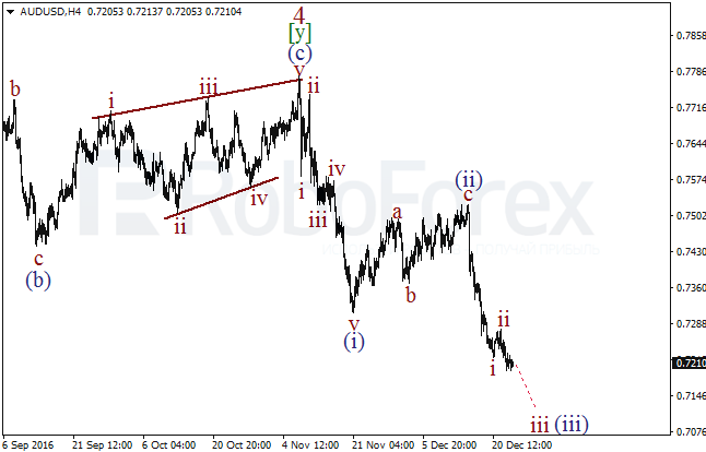     AUD/USD  23  2016