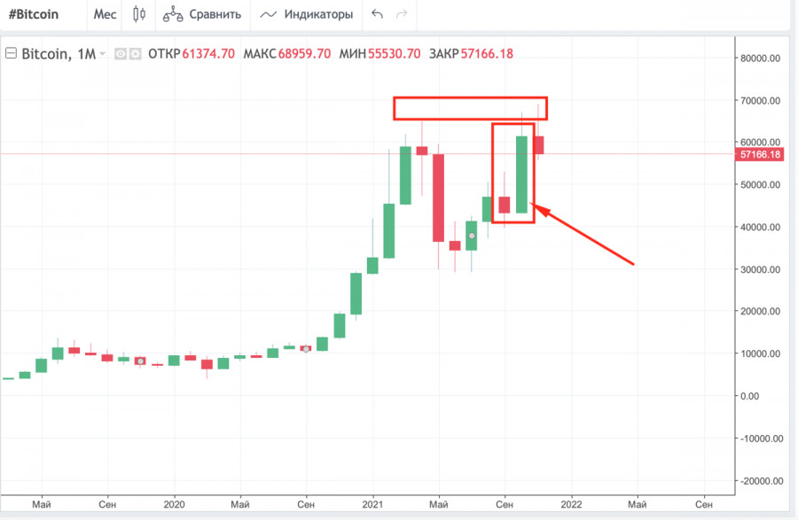 Новые проекты криптовалют где искать