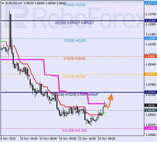    EUR USD 