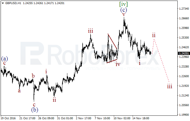     GBP/USD  17  2016