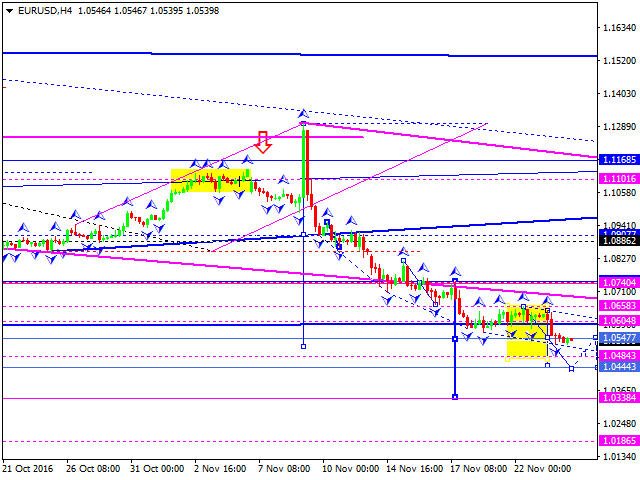 EURUSD