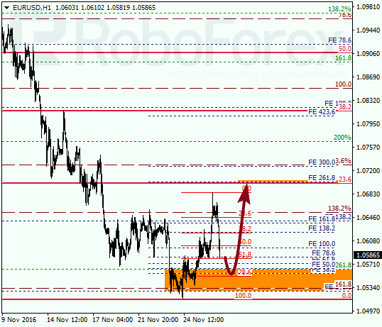     EUR USD 