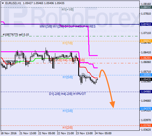    EUR USD 