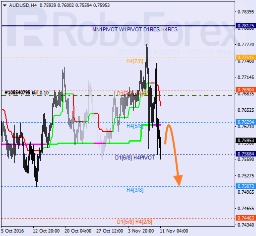    AUD USD 