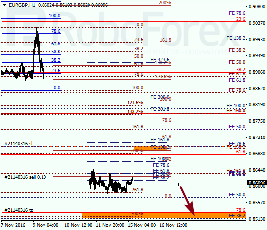     EUR GBP 