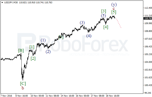     USD/JPY  21  2016