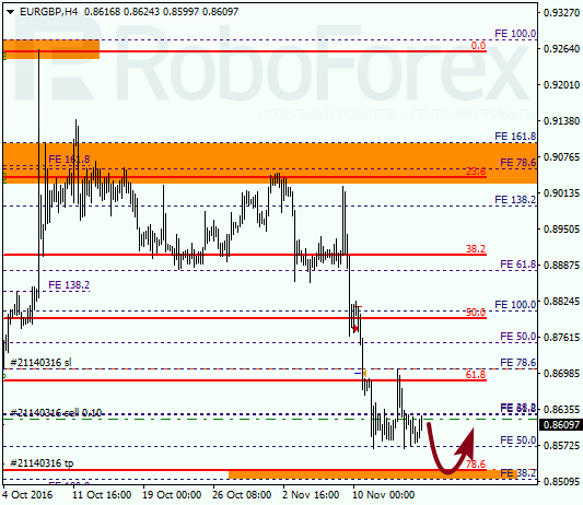     EUR GBP 