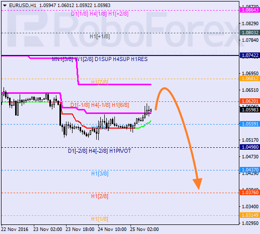    EUR USD 