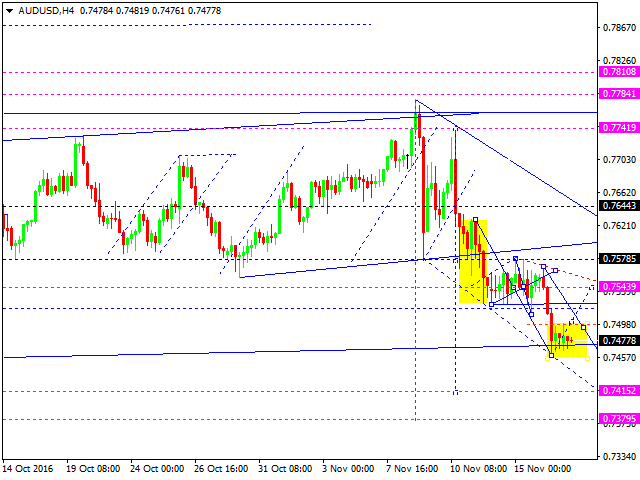 AUDUSD