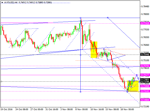 AUDUSD