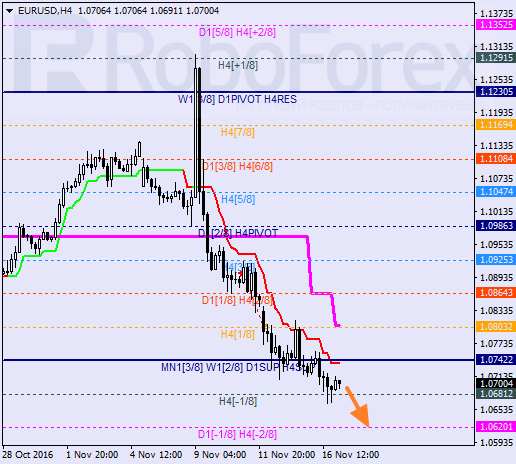    EUR USD 