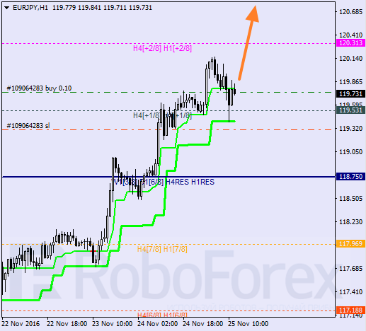    EUR JPY 