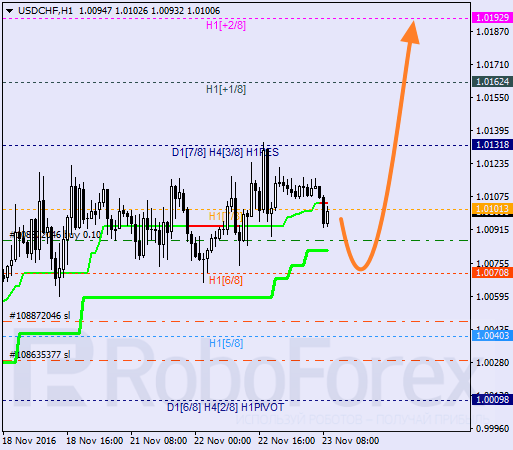    USD CHF 