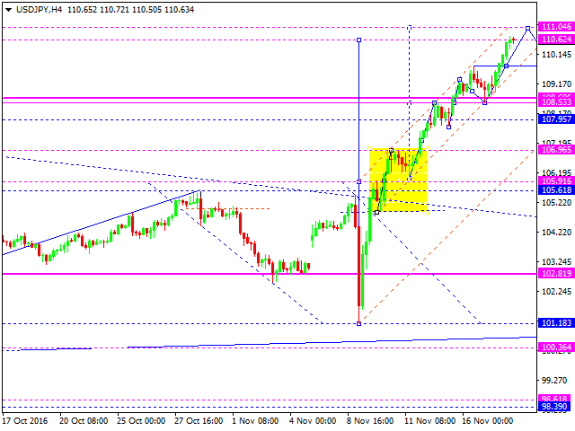 USDJPY