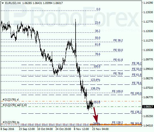     EUR USD 