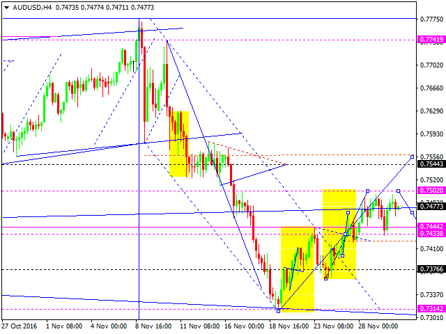 AUDUSD