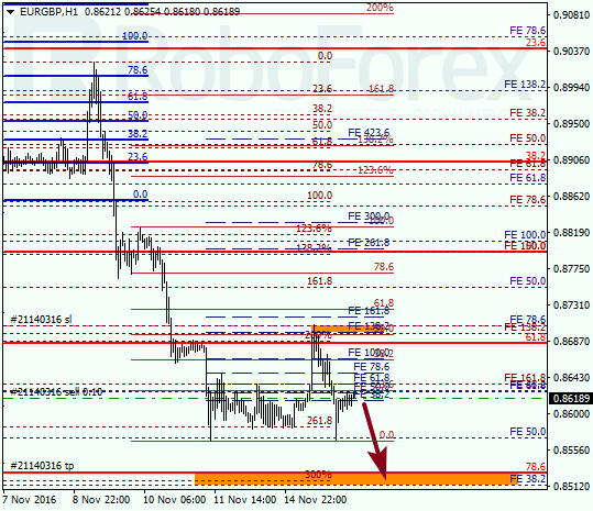     EUR GBP 