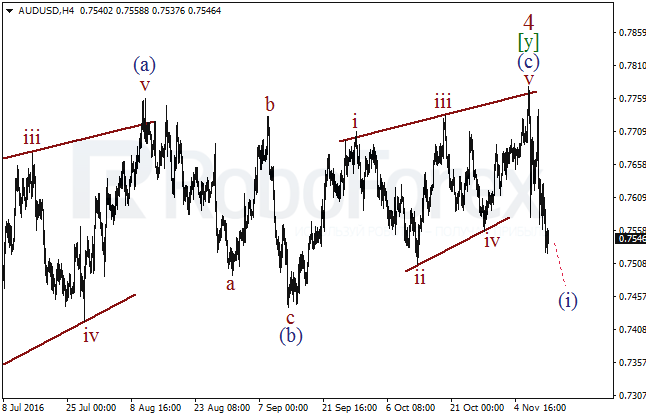     AUD/USD  14  2016