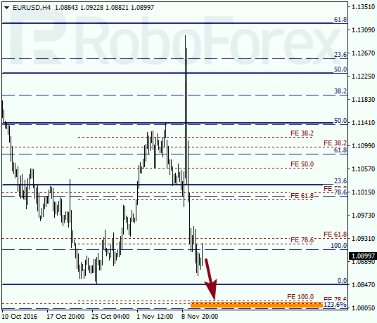     EUR USD 