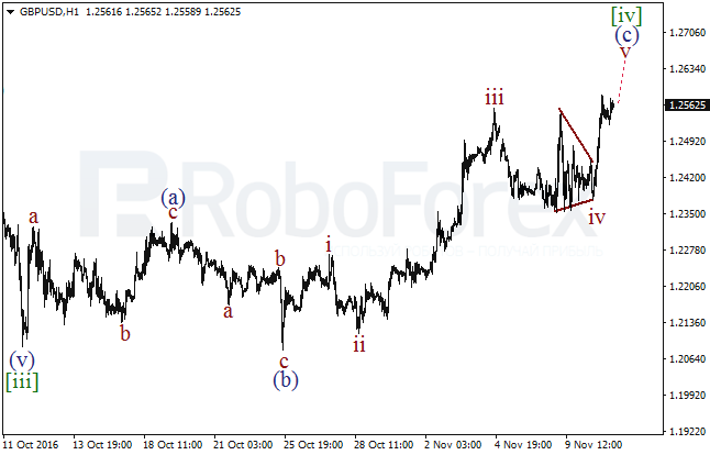     GBP/USD  11  2016